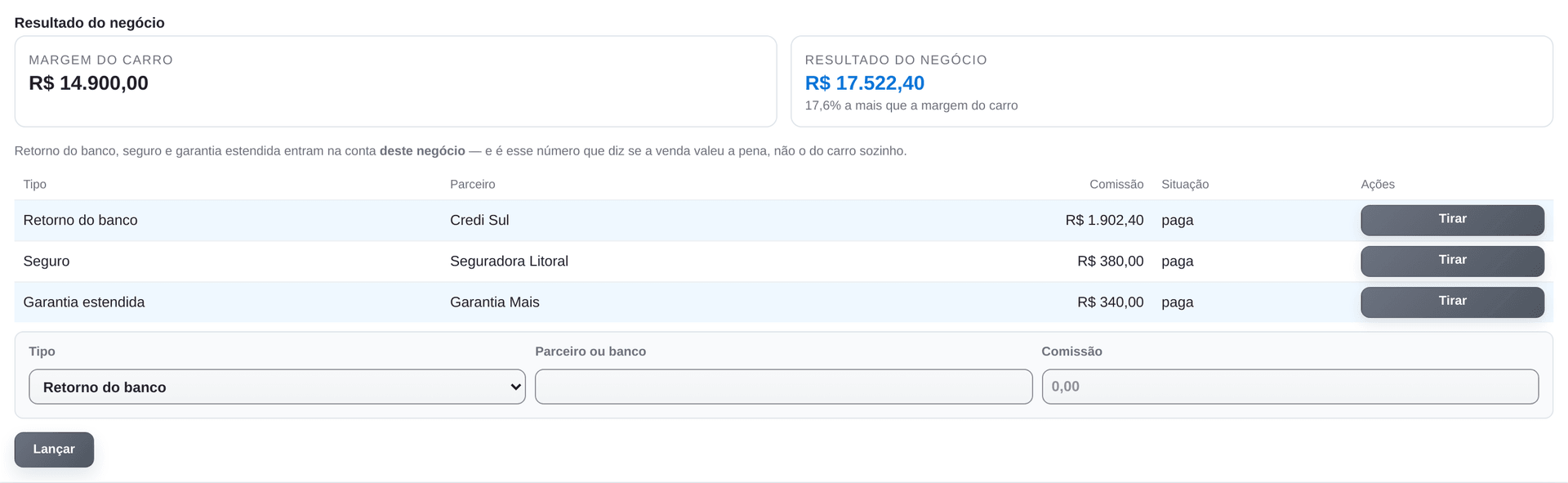 GestorOne Autos — O lucro que não está no carro